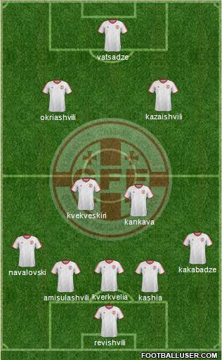 Georgia Formation 2015