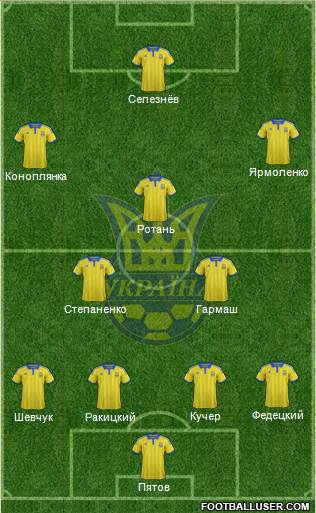 Ukraine Formation 2015