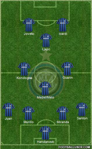 F.C. Internazionale Formation 2015