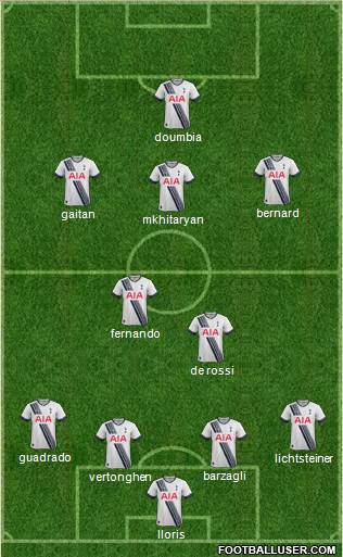 Tottenham Hotspur Formation 2015