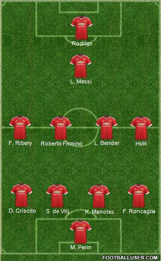 Manchester United Formation 2015