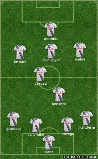 Tottenham Hotspur Formation 2015