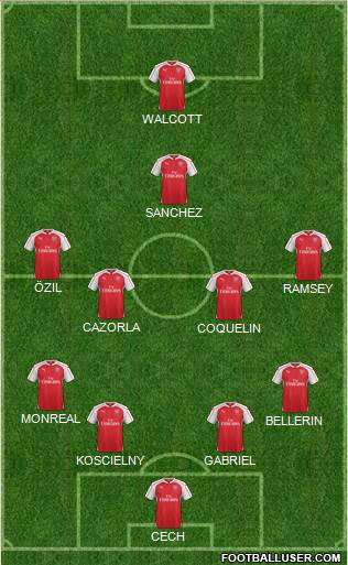 Arsenal Formation 2015