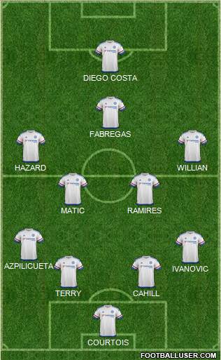 Chelsea Formation 2015