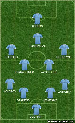Manchester City Formation 2015