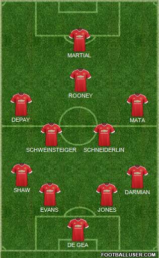 Manchester United Formation 2015