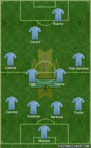 Uruguay Formation 2015