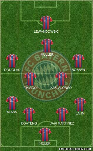 FC Bayern München Formation 2015