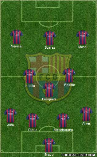F.C. Barcelona Formation 2015