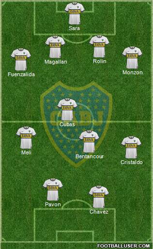 Boca Juniors Formation 2015