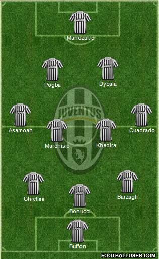 Juventus Formation 2015