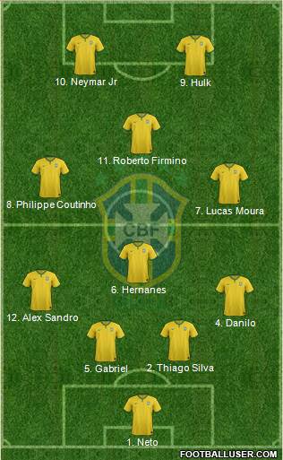 Brazil Formation 2015