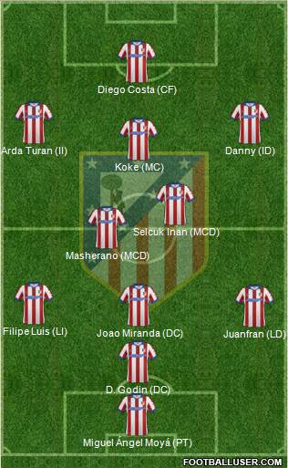 Atlético Madrid B Formation 2015