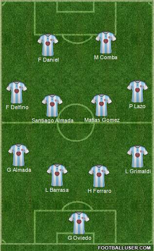 Heart Of Midlothian Formation 2015