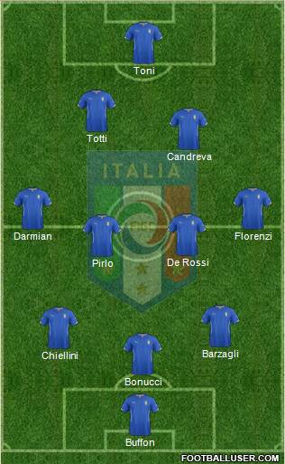 Italy Formation 2015