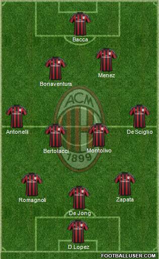 A.C. Milan Formation 2015