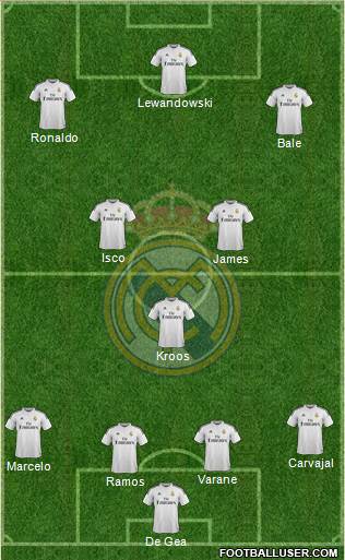Real Madrid C.F. Formation 2015