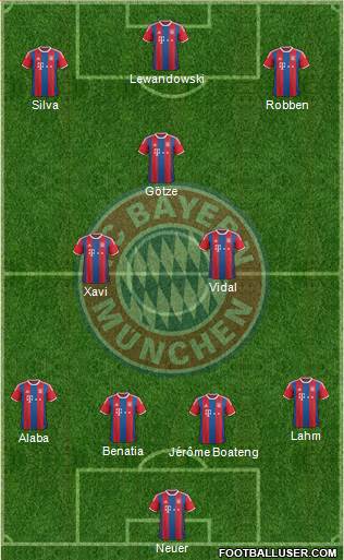 FC Bayern München Formation 2015