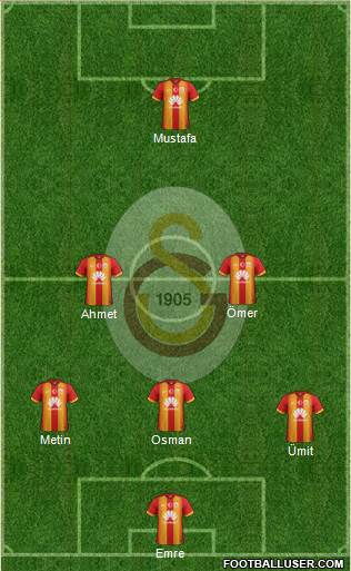 Galatasaray SK Formation 2015