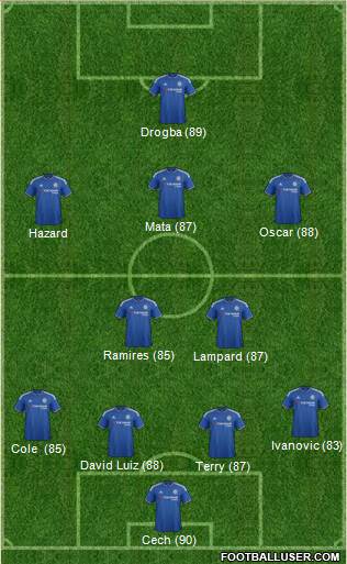 Chelsea Formation 2015