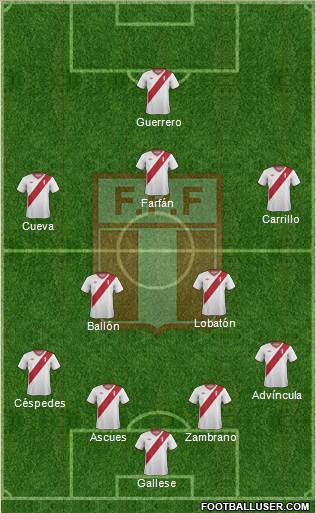 Peru Formation 2015