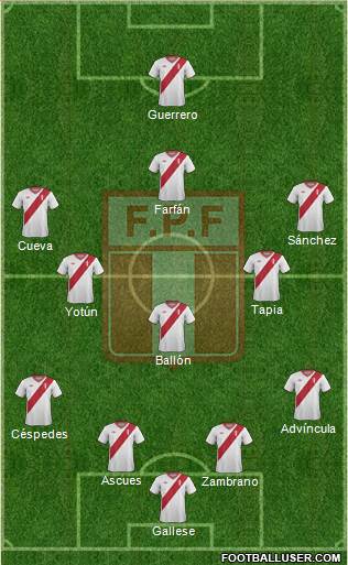 Peru Formation 2015
