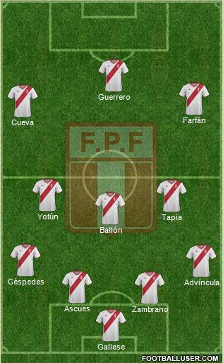 Peru Formation 2015