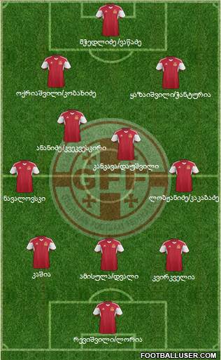 Georgia Formation 2015