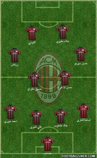 A.C. Milan Formation 2015