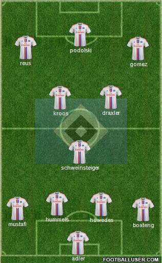 Hamburger SV Formation 2015