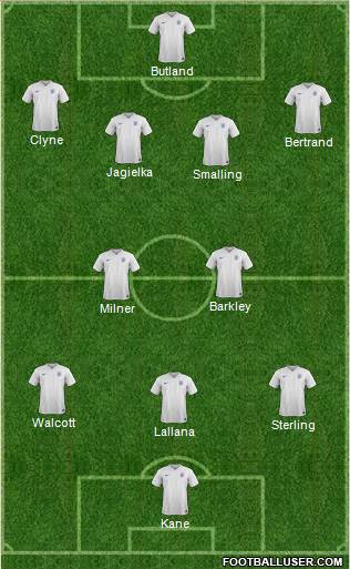 England Formation 2015
