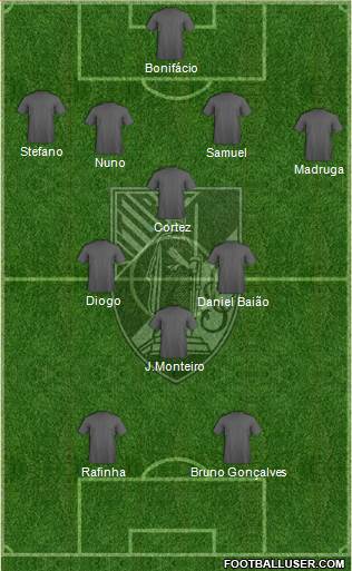 Vitória Sport Club Formation 2015