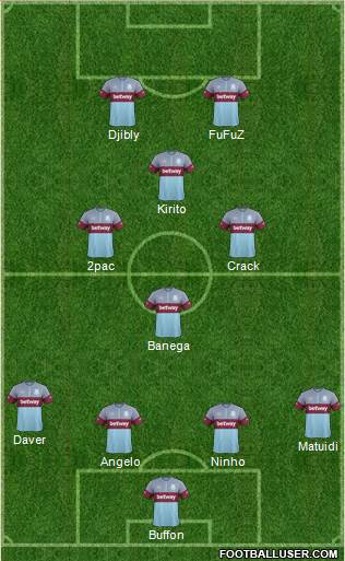 West Ham United Formation 2015