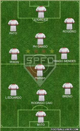 São Paulo FC Formation 2015