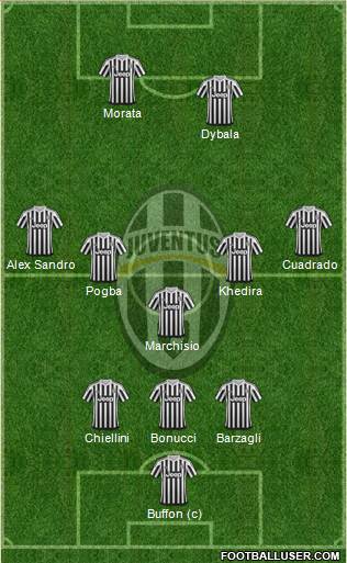 Juventus Formation 2015