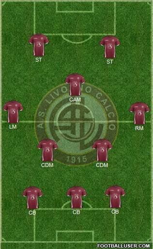 Livorno Formation 2015