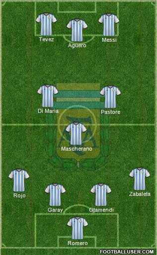 Argentina Formation 2015