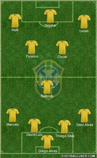 Brazil Formation 2015