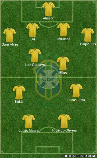 Brazil Formation 2015