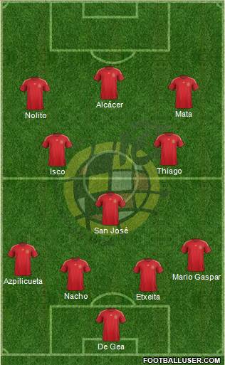 Spain Formation 2015