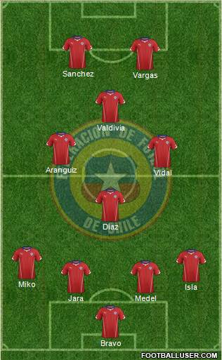 Chile Formation 2015
