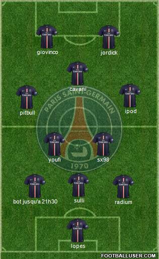 Paris Saint-Germain Formation 2015