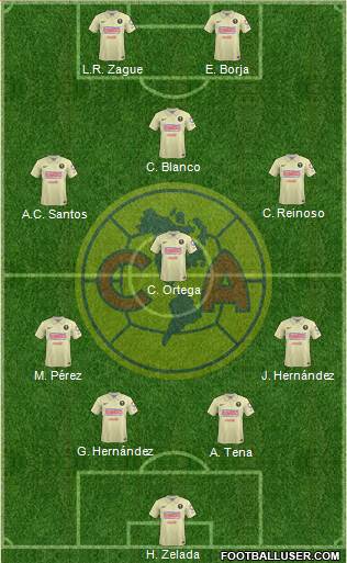 Club de Fútbol América Formation 2015