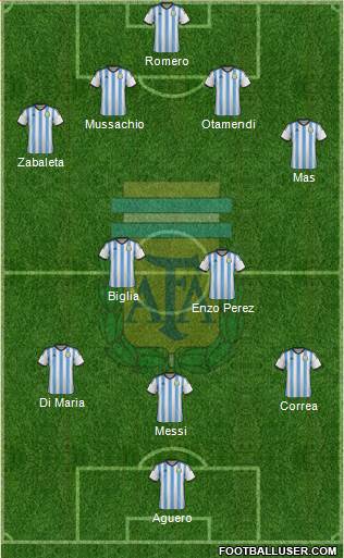 Argentina Formation 2015