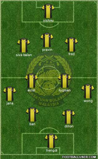 Malaysia Formation 2015