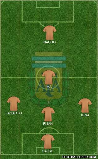 Argentina Formation 2015