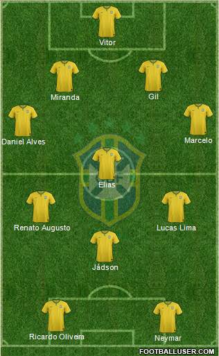 Brazil Formation 2015