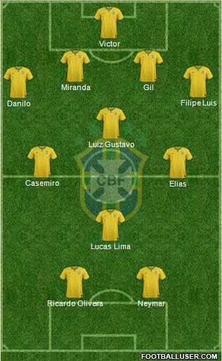 Brazil Formation 2015