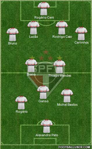 São Paulo FC Formation 2015