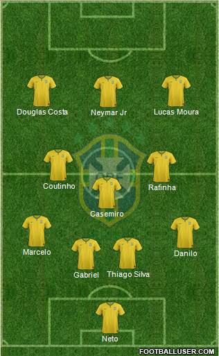 Brazil Formation 2015